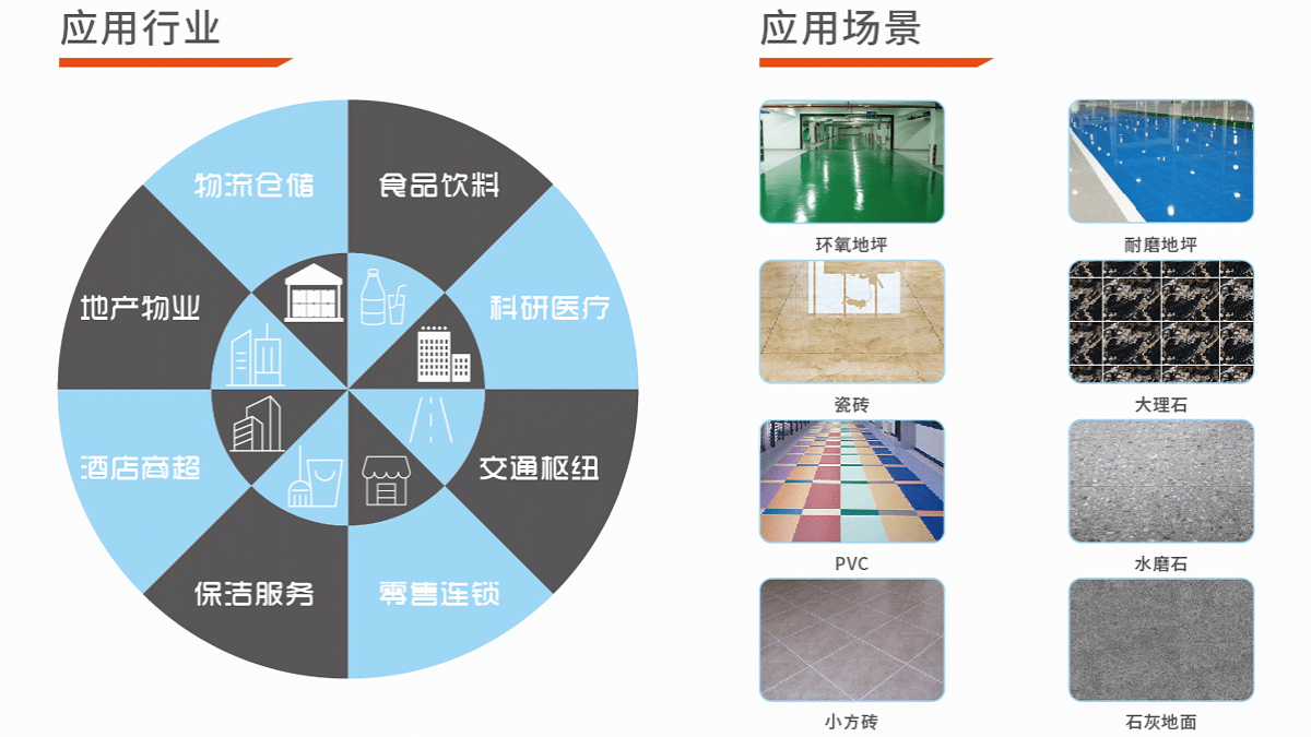 座駕式洗地機(jī)